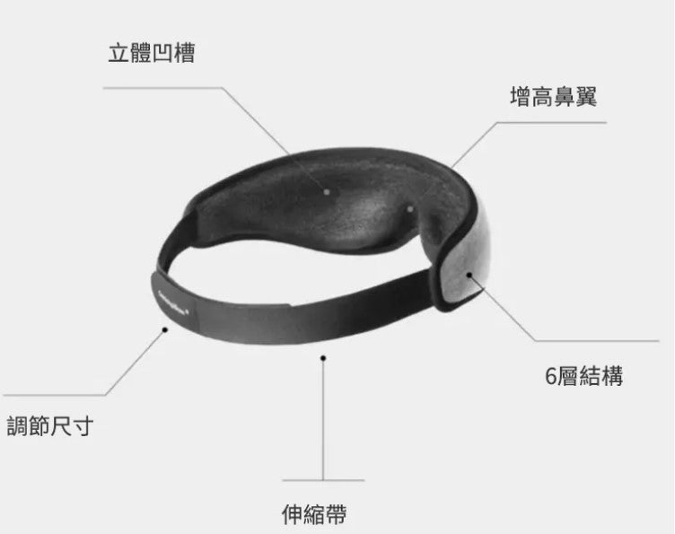 西班牙品牌《Ostrichpillow》3D人體工學眼罩